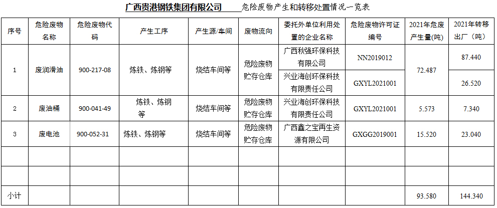 亚新官网(中国)有限公司危废产生和转移处置信息公开（2021年度）.jpg