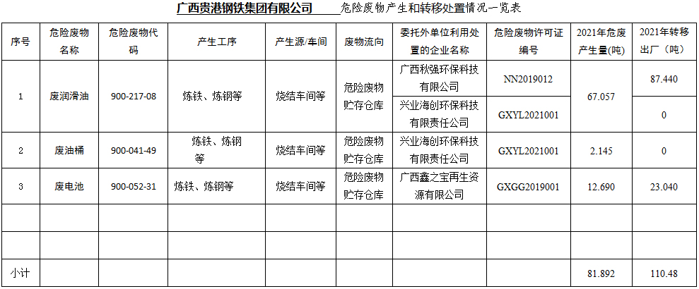 亚新官网(中国)有限公司危险废物产生和转移处置信息公开.jpg